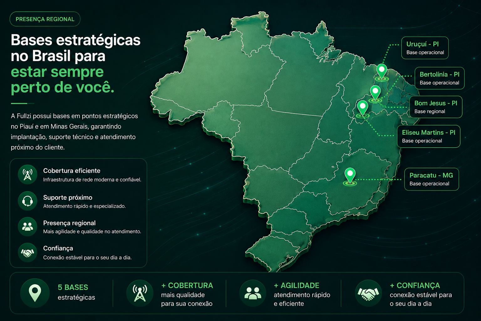 Bases Fullzi no Brasil